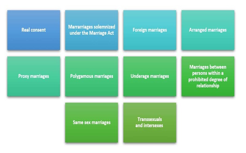 آیا مهاجرت به استرالیا از طریق ازدواج صوری امکان پذیر است؟ 